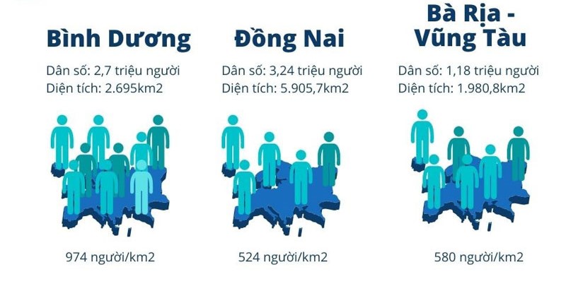 Bình Dương có lợi thế về dân số