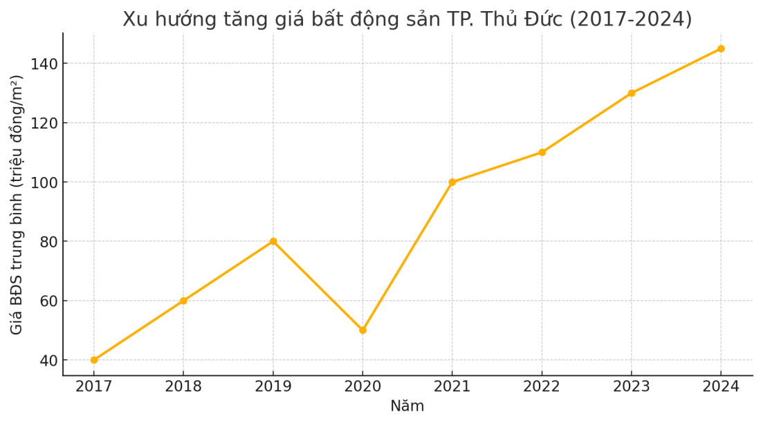 sáp nhập tỉnh