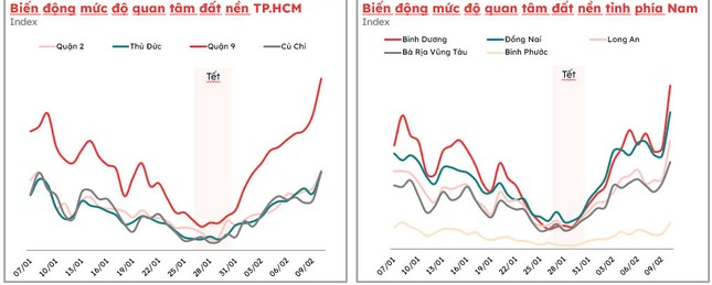 Người dân rất quan tâm đến sản phẩm đất nền sau khi có thông tin sáp nhập tỉnh thành.