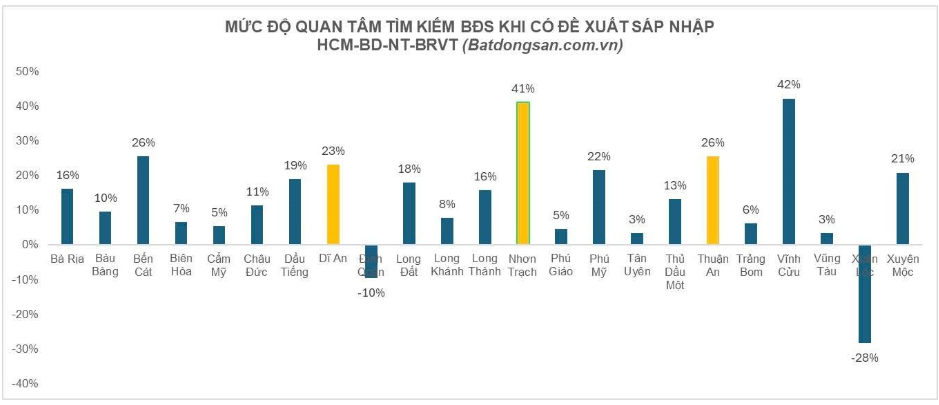 Thị trường đất nền đang chứng kiến một làn sóng tăng giá mạnh mẽ, đặc biệt tại các khu vực vùng ven TP.HCM, Hà Nội và những địa phương có quy hoạch hạ tầng đột phá