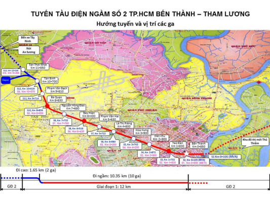 Metro Bến Thành Tham Lương