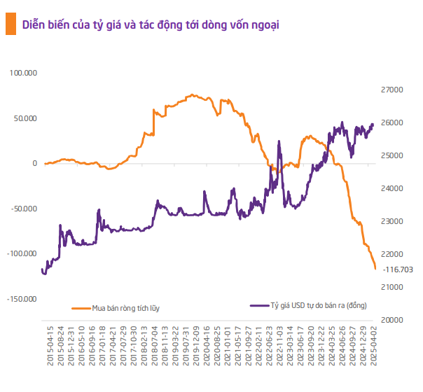 Tỷ giá USD/VND năm 2025